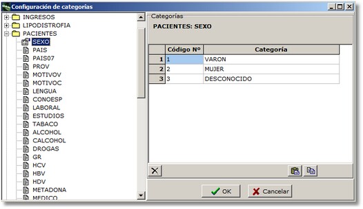 categorias