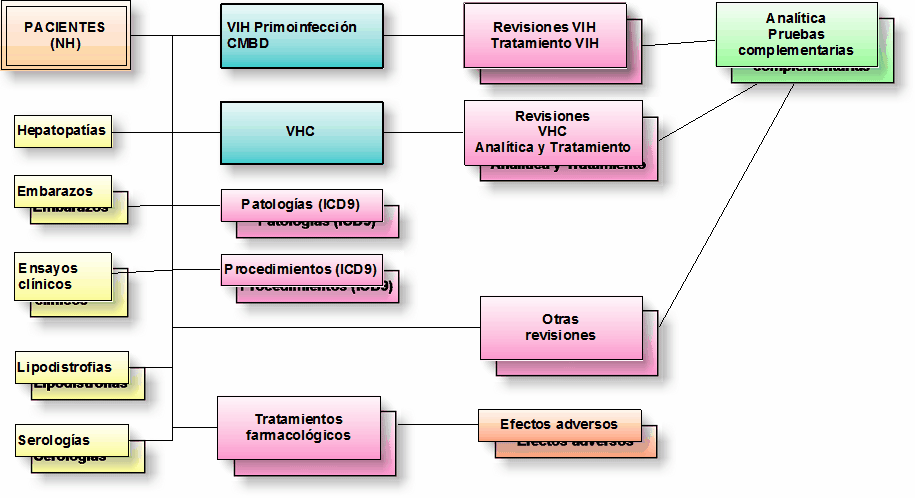 Estructura1