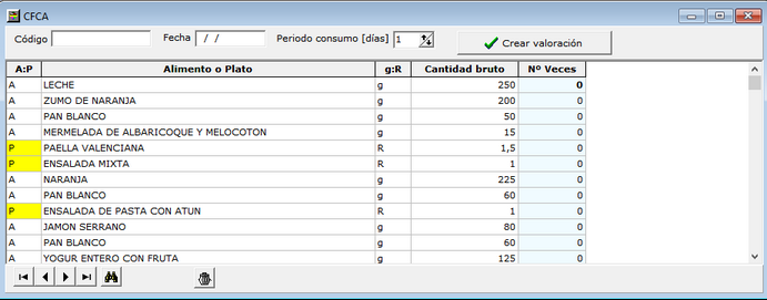 CFCA1