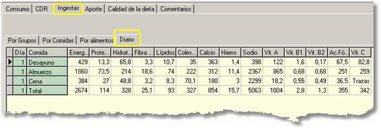diario