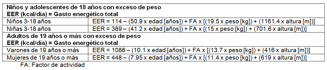 tablasEERSobrepeso