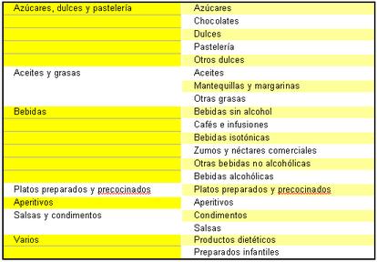 B1 Ficha de actividad: Cantidades de comida en inglés