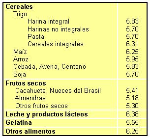 tproteinas1