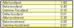 ttocoferol1